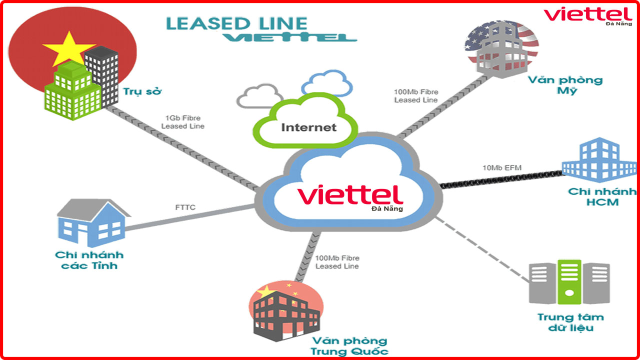 dich-vu-internet-leased-line-viettel-da-nang-viettel.danang.vn-0