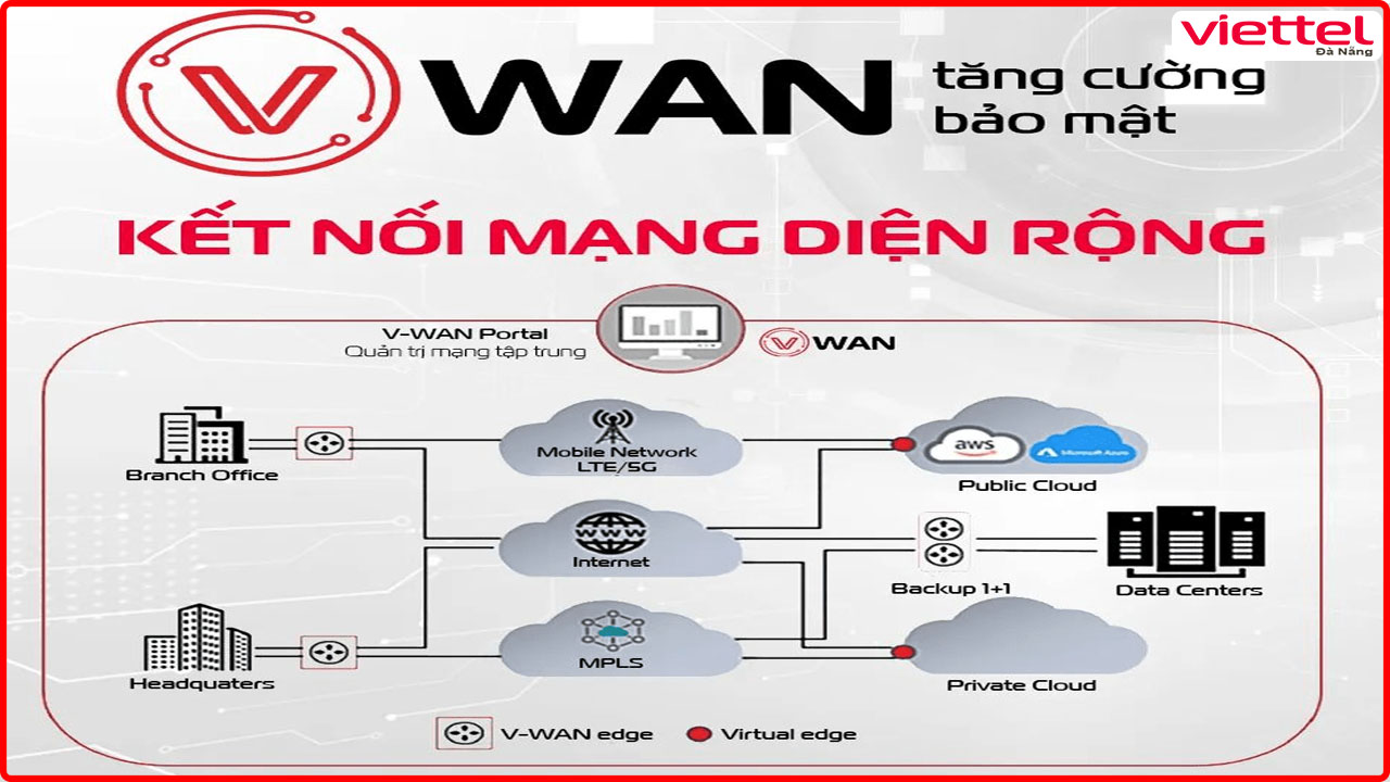 dich-vu-internet-leased-line-viettel-da-nang-viettel.danang.vn-5